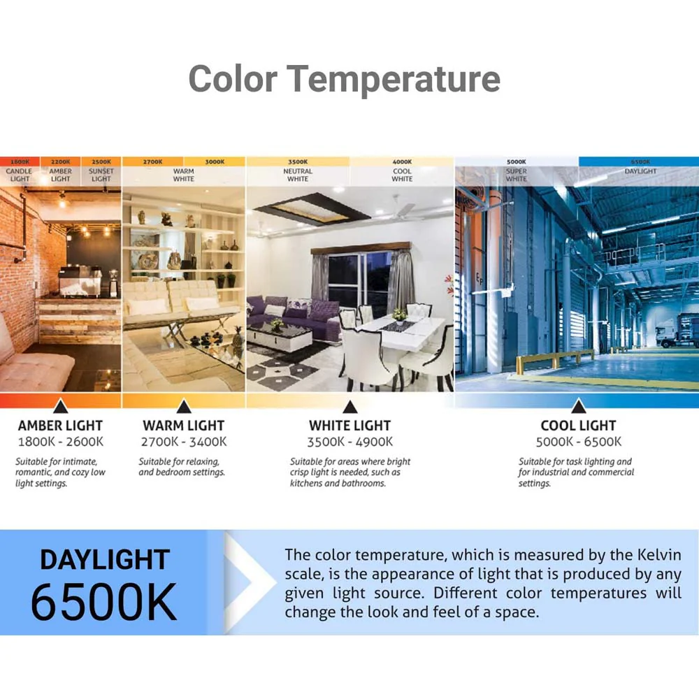 3Pk - Sunlite 14W LED A19 6500K - Daylight 1500LM Non-Dimmable Bulb - 100w Equiv - Image 6