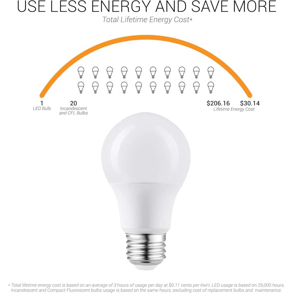 6Pk - Sunlite 11w LED A19 1100Lm 120V E26 Base 5000K SuperWhite Bulb - 75w equiv - Image 7