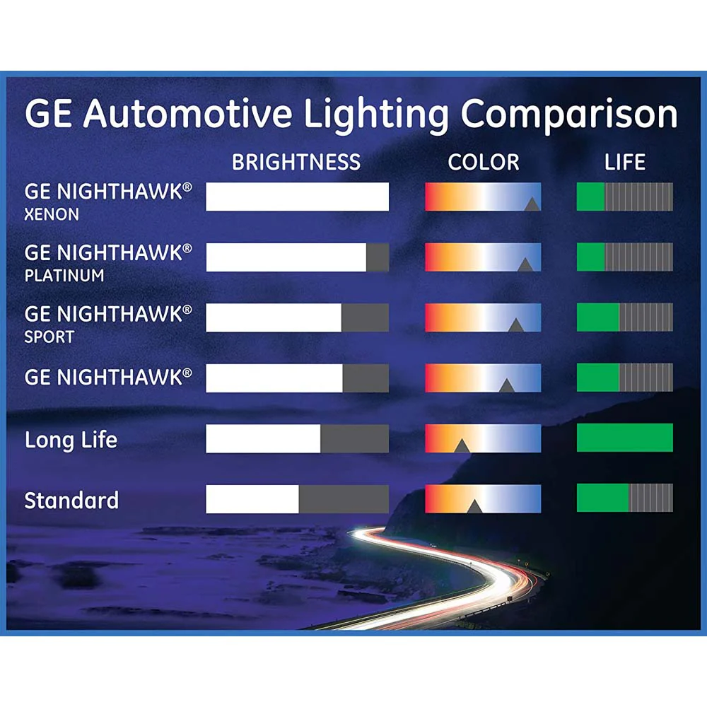 GE 9004 LL - Long Life 65w/45w 12.8v Halogen Headlight Automotive Replacement Bulb - Image 3