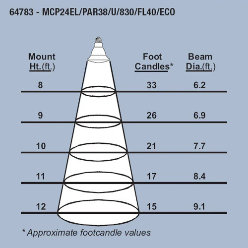 Sylvania MCP24EL 24W PAR38 FL40 Ceramic MH Bulb - Image 5