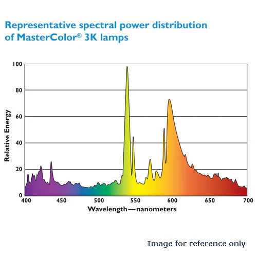 Philips 70w FL25 PAR38 3000k Warm White MasterColor CDM HID Light Bulb - Image 3