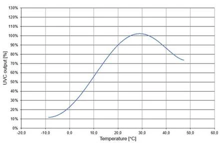 Sankyo Denki GPL36/K Germicidal UV Replacement bulb - Osram OEM bulb - Image 2