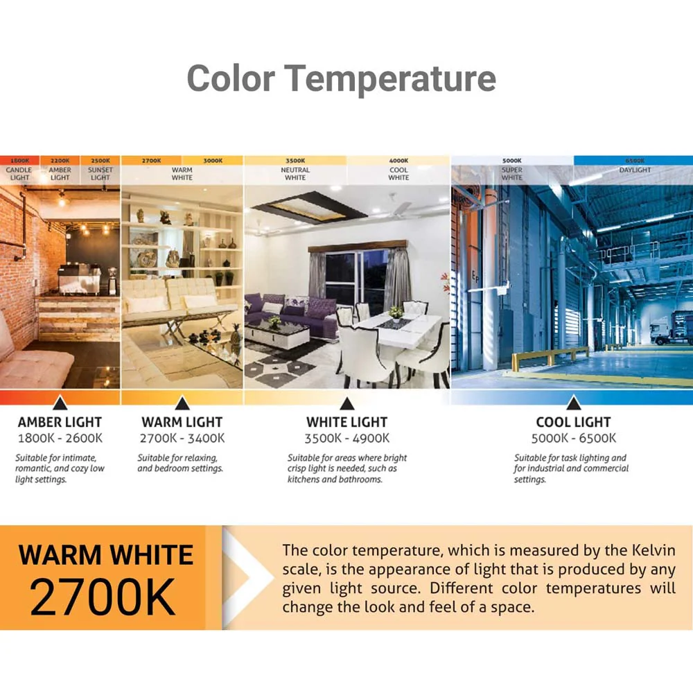 Sunlite LED A19 Light Bulb 14w GU24 Twist & Lock Base Dimmable 27K - Warm White - Image 7